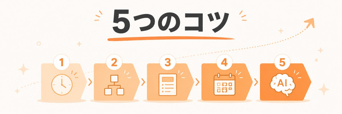 ブログを続ける人が実践している5つのコツを解説する5ステップ図