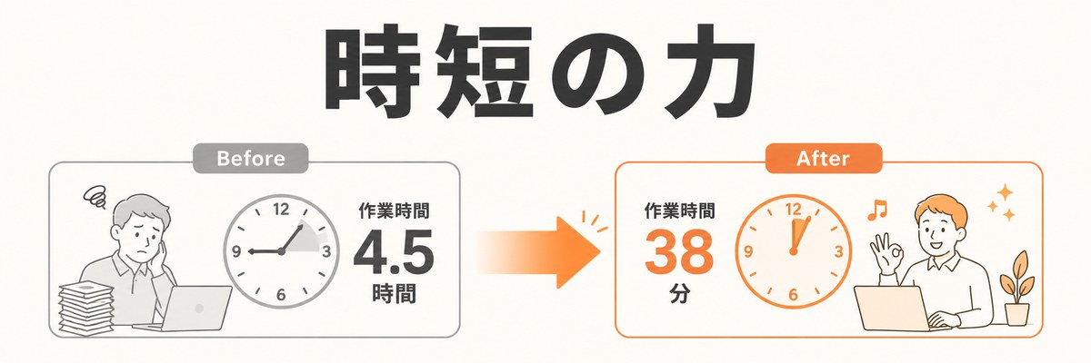 AI活用でブログが続かない壁を超える時短のBefore/After比較イラスト