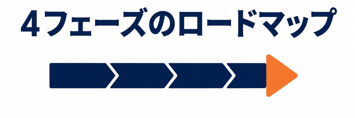 4フェーズのロードマップ