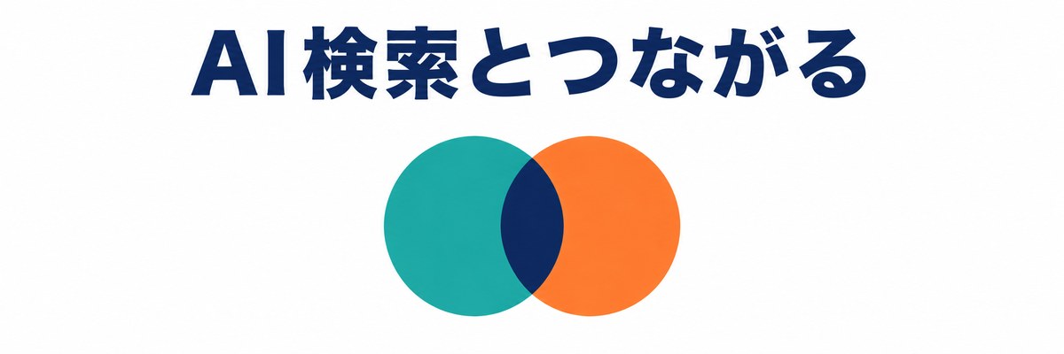 リッチリザルトとAI検索の関係