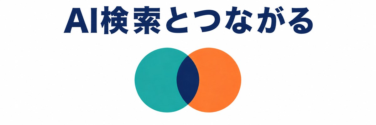 E-E-A-TとAI検索