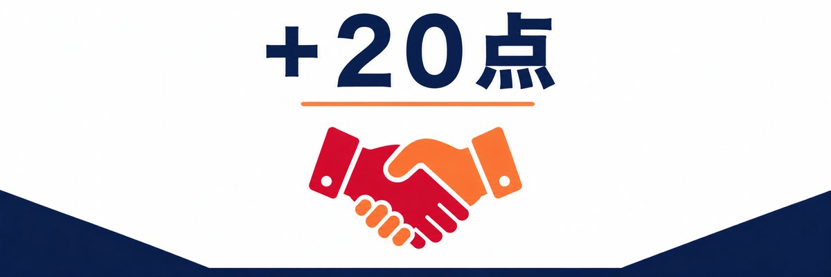 防災協定締結で+20点