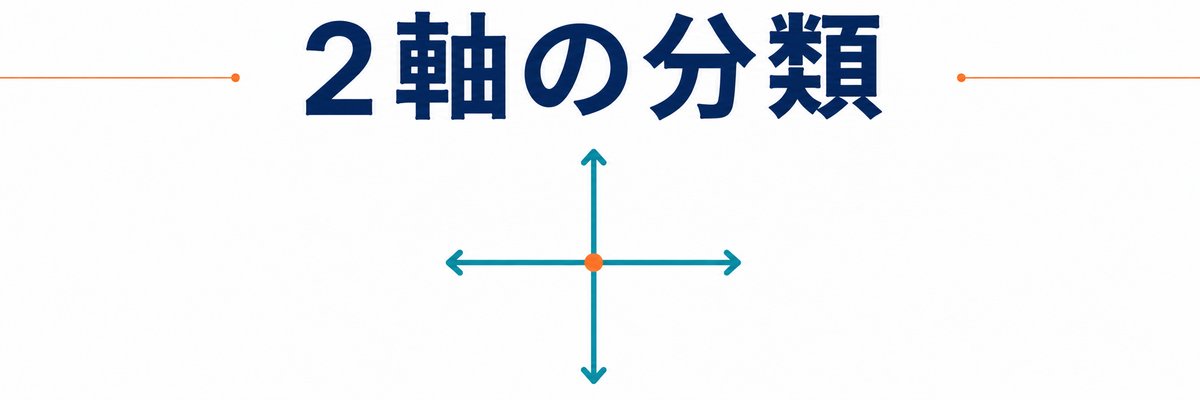ダクトの分類軸