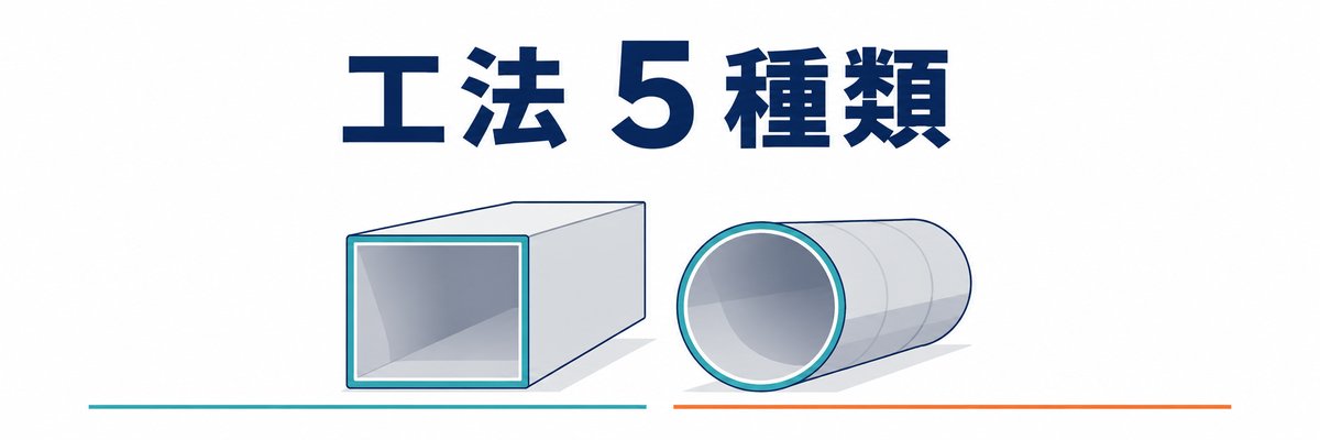 工法別比較