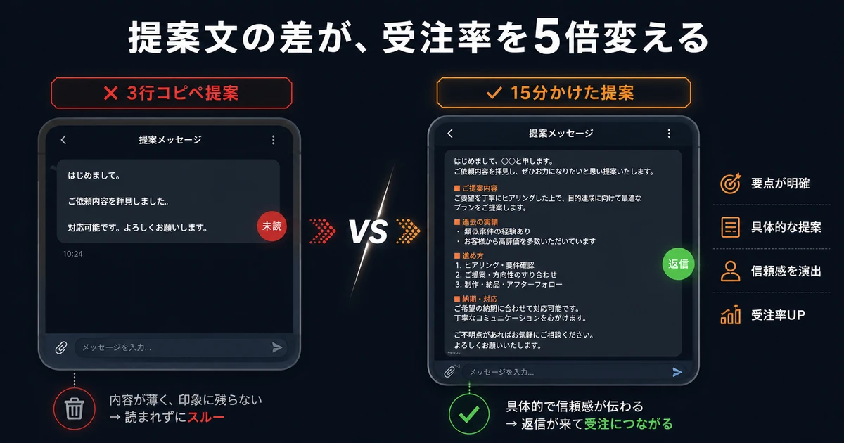雑な提案 vs 丁寧な提案