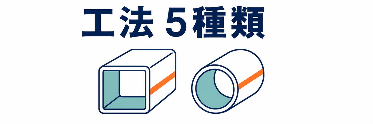 工法別ダクト