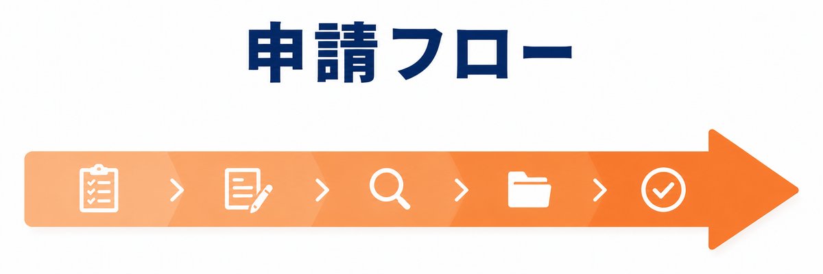 標準申請フロー