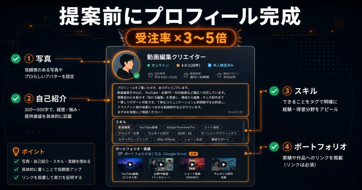 プロフィール完成図