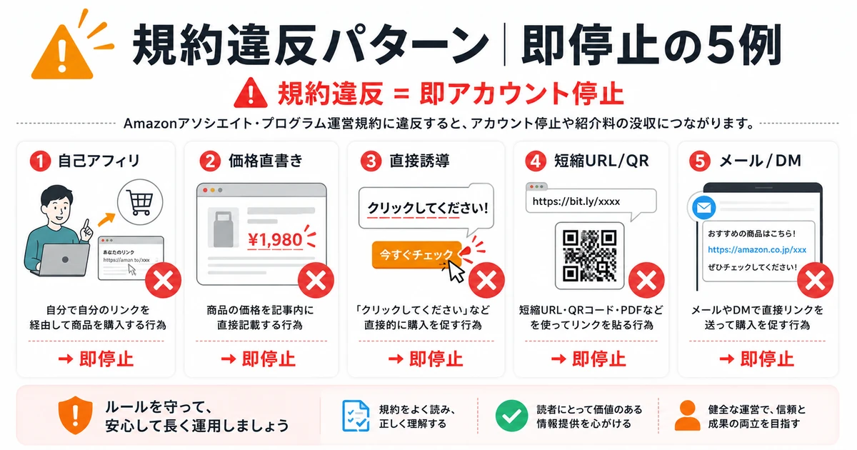 規約違反パターン|即停止の5例