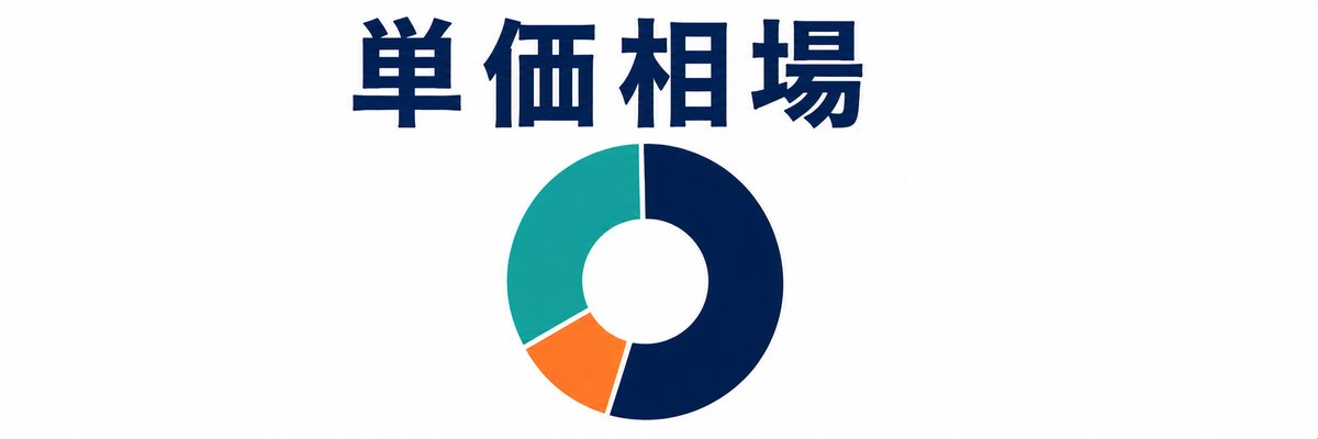 単価相場