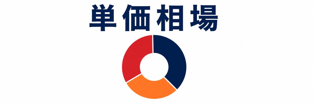 焼付塗装の単価相場