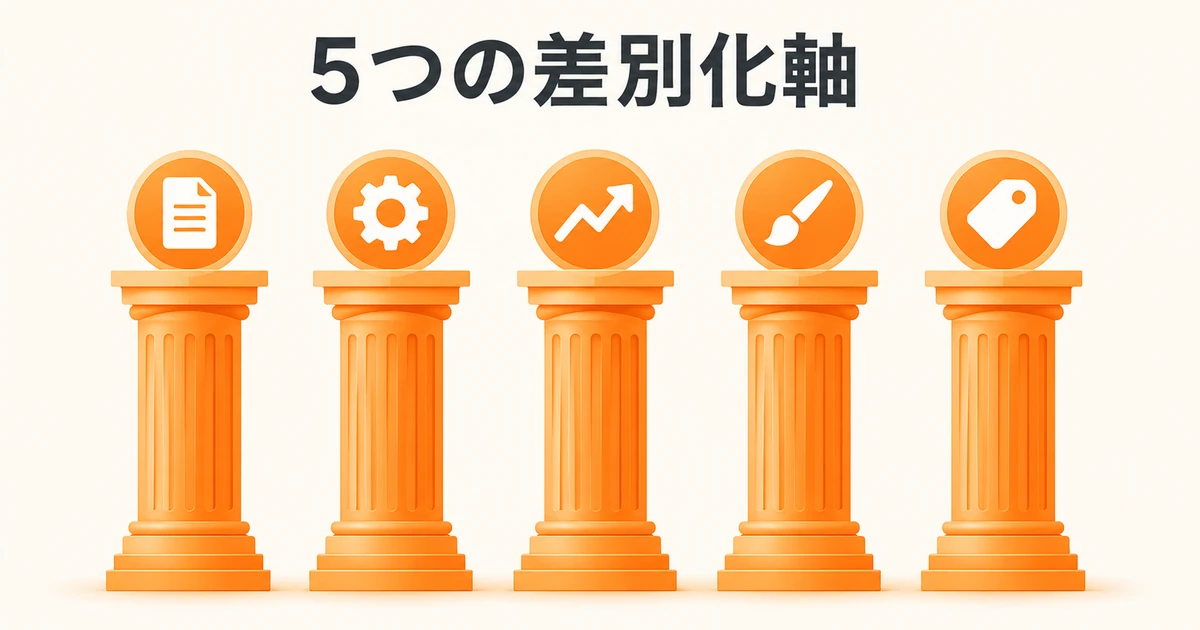 5つの差別化軸