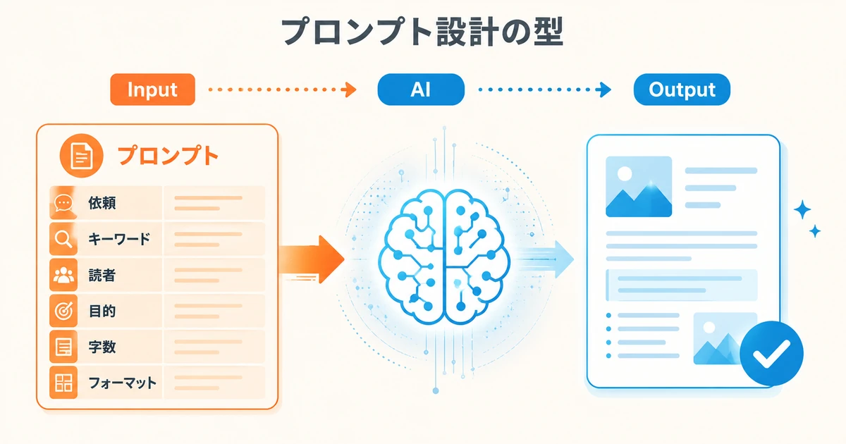 ChatGPTプロンプト設計の型