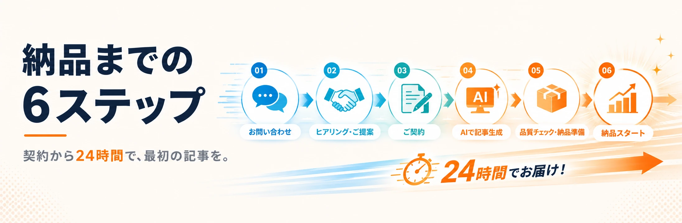 納品までの6ステップ