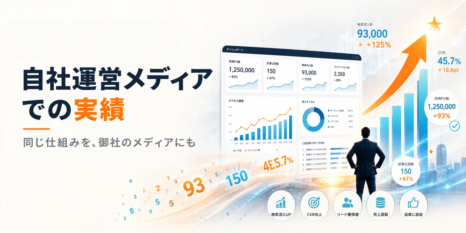 自社運営メディアでの実績